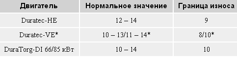 *ST 220 Опытные любители-техники могут, конечно, измерить степень сжатия самостоятельно.
