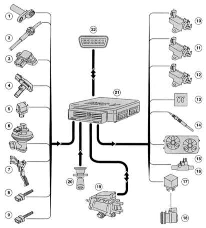 Электроника и механика
