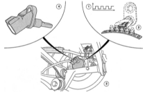Индуктивное измерение частоты вращения: колесный датчик оборотов.