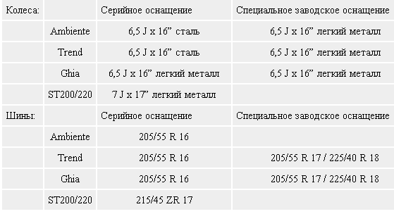 Диски и шины